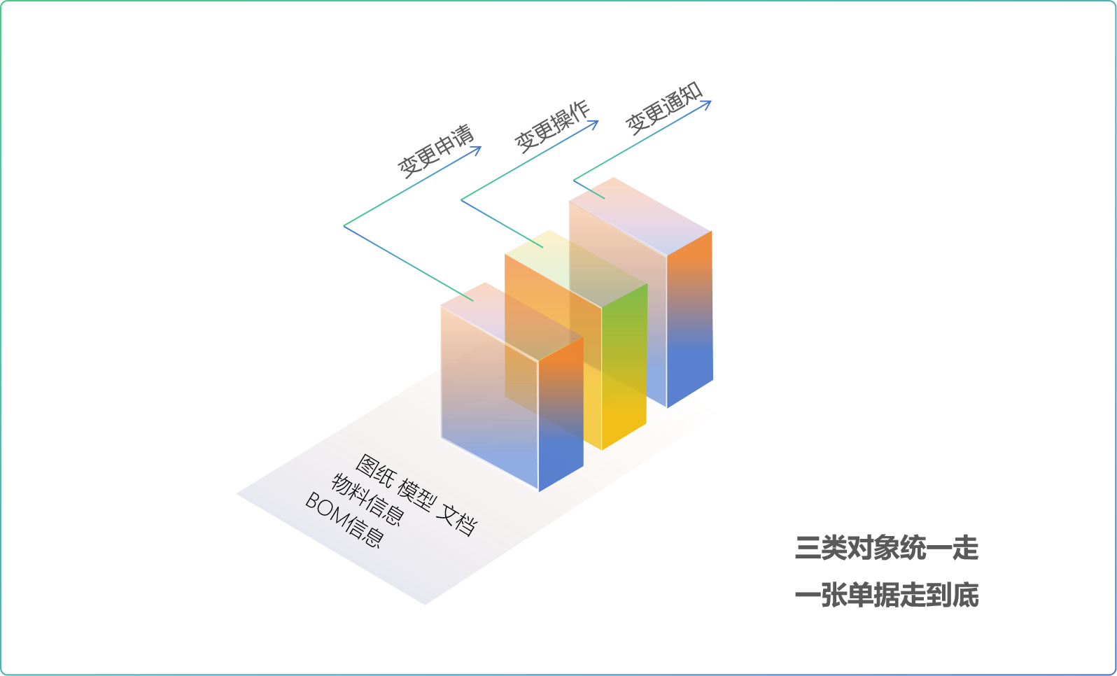 变更图示